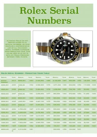 rolex day date no numbers|rolex model numbers by year.